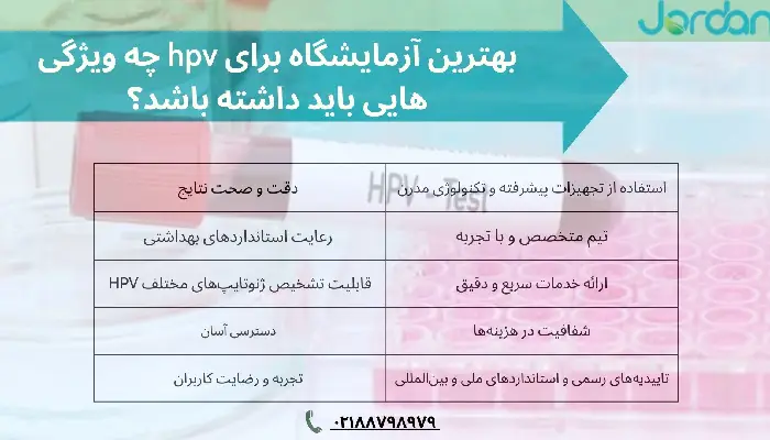 بهترین آزمایشگاه hpv