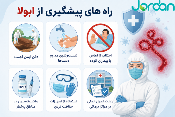 پیشگیری از ابولا