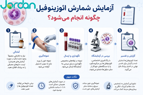 نحوه آزمایش ائوزینوفیل