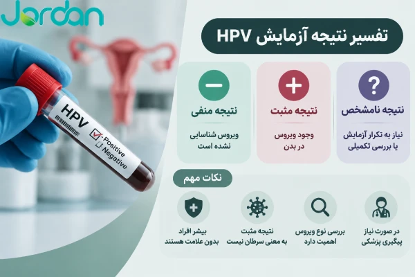 تفسیر آزمایش HPV