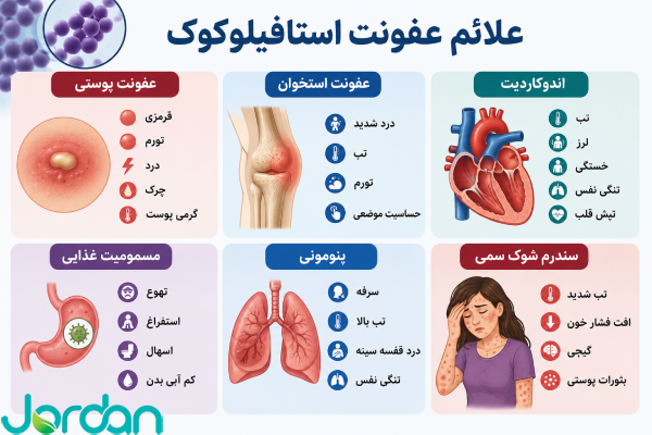 علائم عفونت استاف
