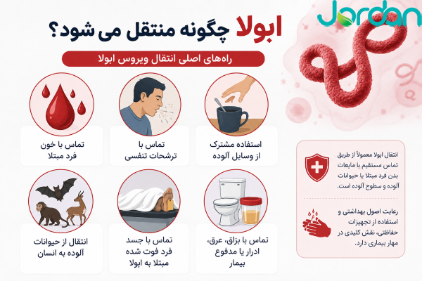 راه های انتقال ابولا