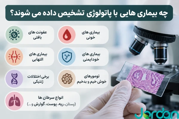 تشخیص بیماری هایی با پاتولوژی