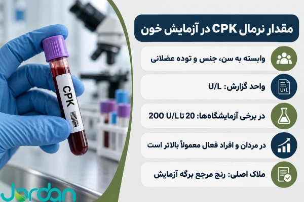 مقدار نرمال CPK