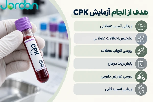 هدف از انجام آزمایش CPK