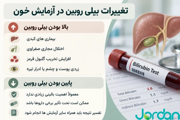تغییرات بیلی روبین