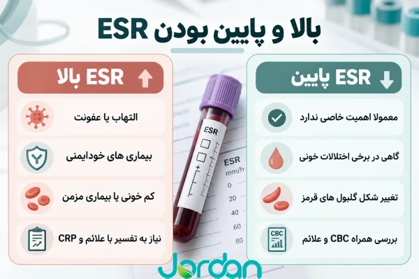 بالا و پایین بودن ESR