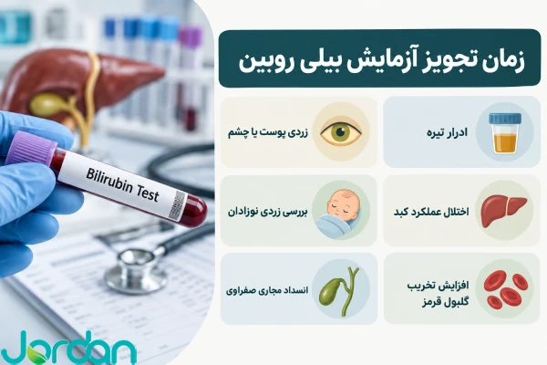 زمان تجویز آزمایش بیلی روبین